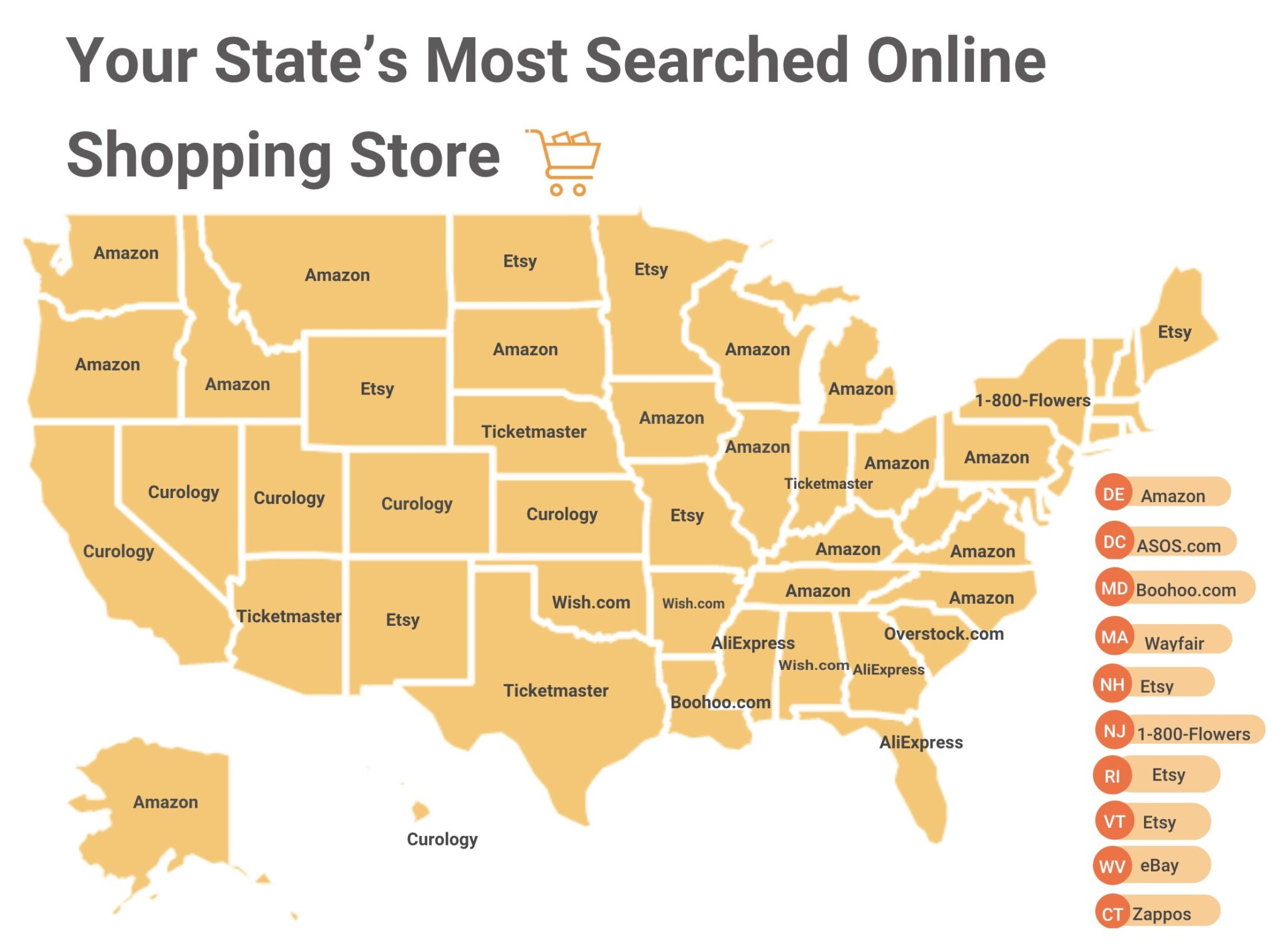 what-is-the-most-popular-online-store-in-your-state-centurylink-quote